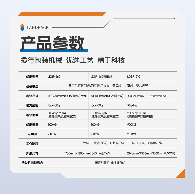 LDSP-210水平給袋機(jī)+防塵組合秤+2個(gè)螺桿上料機(jī)+噴碼機(jī)+土豆粉-詳情頁(yè)_06.jpg
